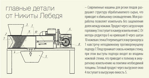 измельчитель плодов и корнеплодов
