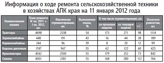 Бизнес план ремонт сельхозтехники